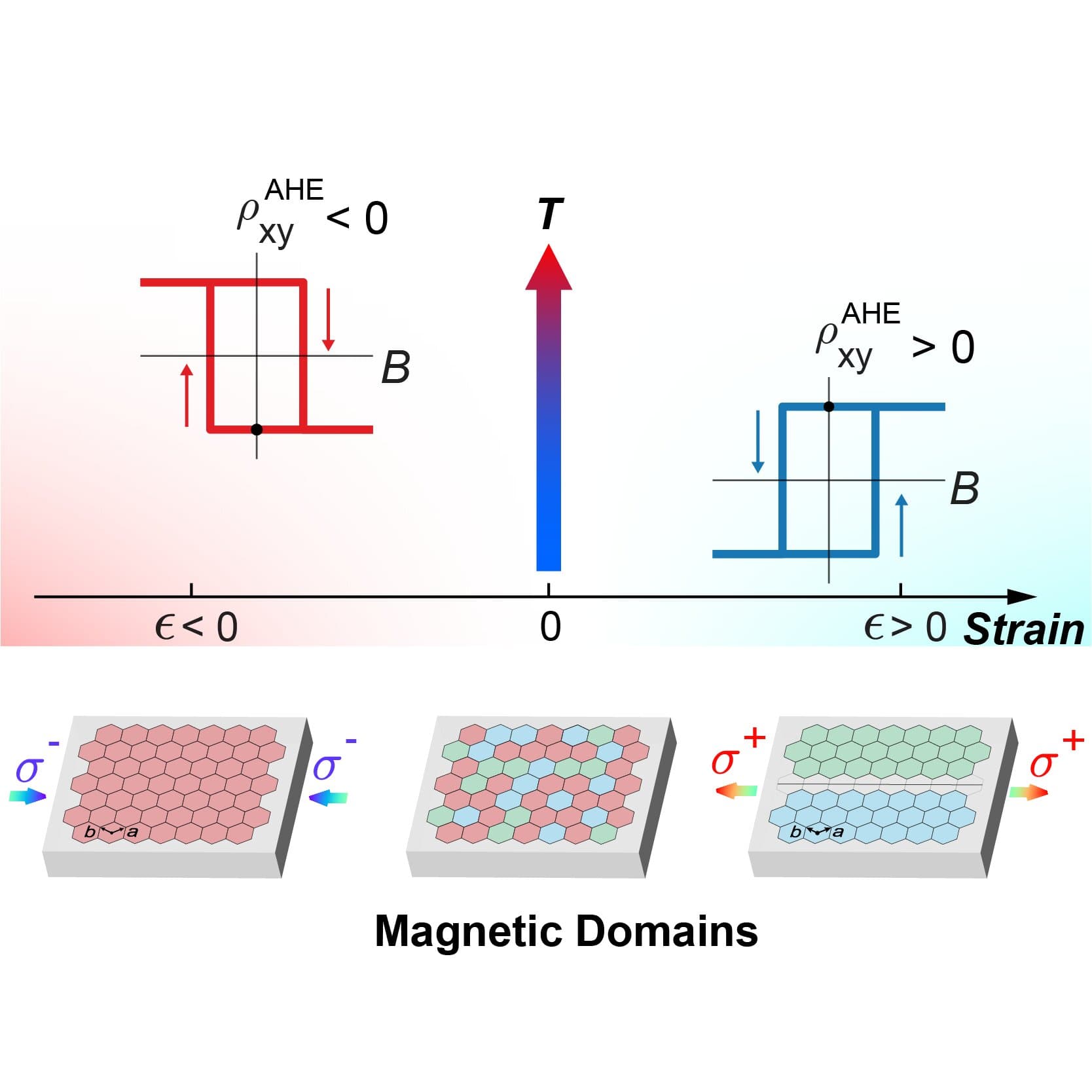 Rice researchers discover new way to tune electron flow in altermagnet material